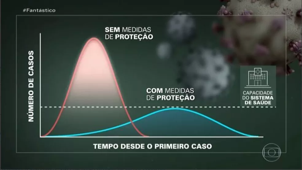 Read more about the article Covid-19 e a Função Exponencial